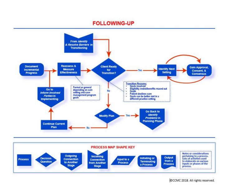 introduction-to-the-case-management-body-of-knowledge-ccmc-s-case